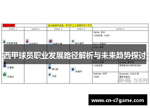 西甲球员职业发展路径解析与未来趋势探讨 西甲球员职业发展路径解析与未来趋势探讨