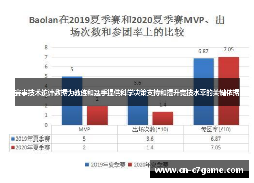 赛事技术统计数据为教练和选手提供科学决策支持和提升竞技水平的关键依据