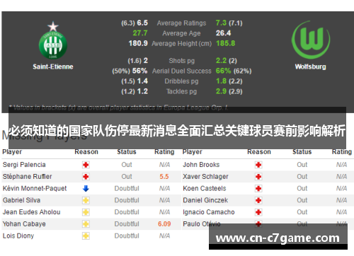 必须知道的国家队伤停最新消息全面汇总关键球员赛前影响解析