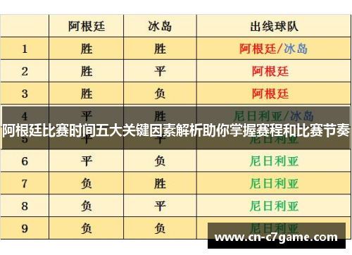 阿根廷比赛时间五大关键因素解析助你掌握赛程和比赛节奏