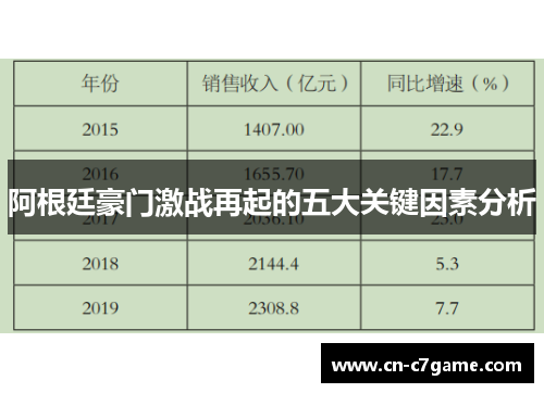 阿根廷豪门激战再起的五大关键因素分析