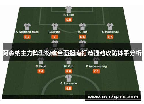 阿森纳主力阵型构建全面指南打造强劲攻防体系分析 阿森纳主力阵型构建全面指南打造强劲攻防体系分析