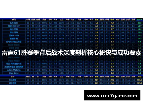 雷霆61胜赛季背后战术深度剖析核心秘诀与成功要素 雷霆61胜赛季背后战术深度剖析核心秘诀与成功要素