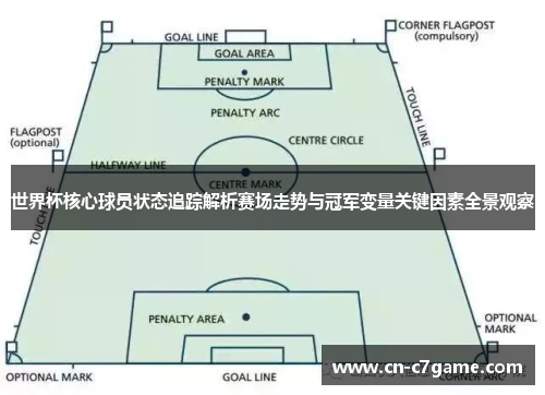 世界杯核心球员状态追踪解析赛场走势与冠军变量关键因素全景观察 世界杯核心球员状态追踪解析赛场走势与冠军变量关键因素全景观察