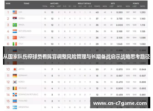 从国家队伤停球员看阵容调整风险管理与长期备战启示战略思考路径