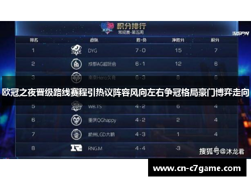 欧冠之夜晋级路线赛程引热议阵容风向左右争冠格局豪门博弈走向 欧冠之夜晋级路线赛程引热议阵容风向左右争冠格局豪门博弈走向