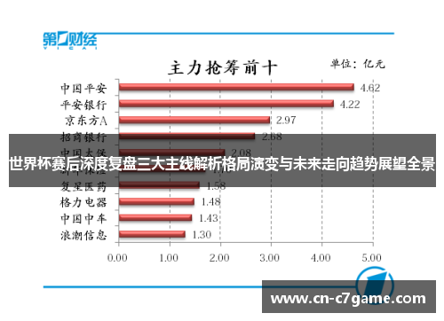 世界杯赛后深度复盘三大主线解析格局演变与未来走向趋势展望全景 世界杯赛后深度复盘三大主线解析格局演变与未来走向趋势展望全景