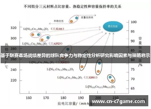 基于联赛客场战绩差异的球队竞争力与稳定性分析研究影响因素与策略启示 基于联赛客场战绩差异的球队竞争力与稳定性分析研究影响因素与策略启示