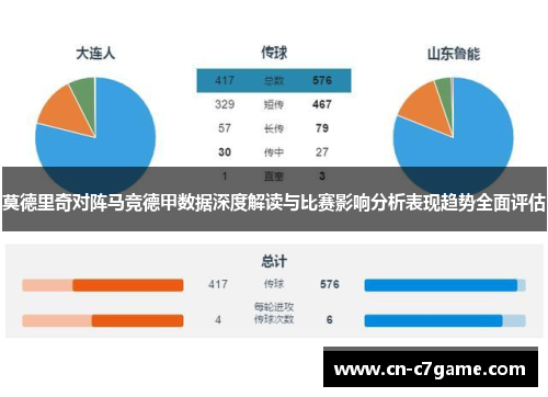 莫德里奇对阵马竞德甲数据深度解读与比赛影响分析表现趋势全面评估 莫德里奇对阵马竞德甲数据深度解读与比赛影响分析表现趋势全面评估