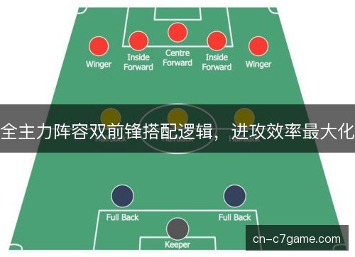 全主力阵容双前锋搭配逻辑,进攻效率最大化 全主力阵容双前锋搭配逻辑,进攻效率最大化